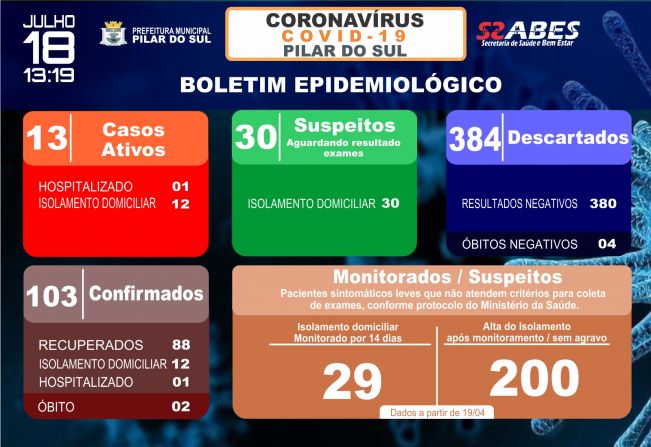 Boletim Epidemiolgico - COVID-19 18/07/2020