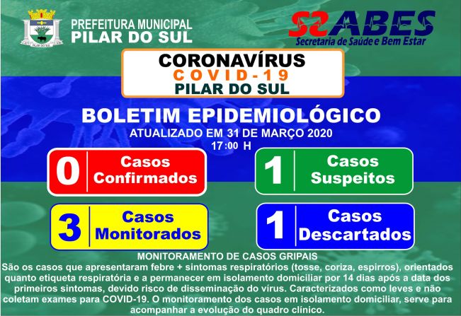 Boletim Epidemiolgico COVID-19 31/03/2020