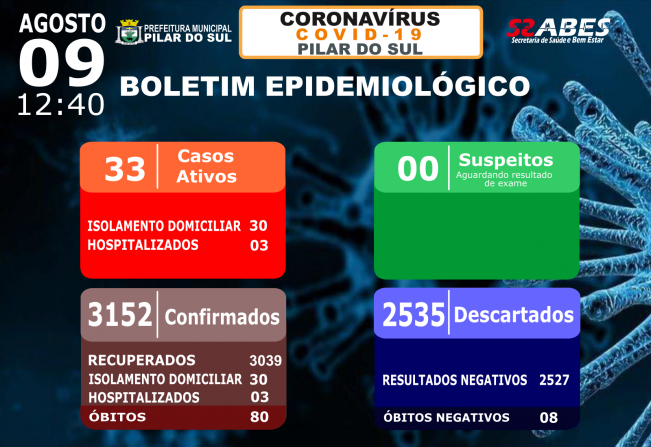 Boletim Epidemiológico - COVID-19 09/08/2021