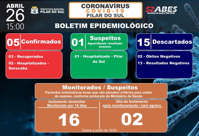 Boletim Epidemiolgico - COVID-19 26/04/2020