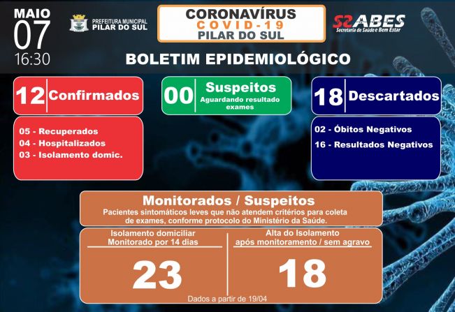 Boletim Epidemiolgico - COVID-19 07/05/2020