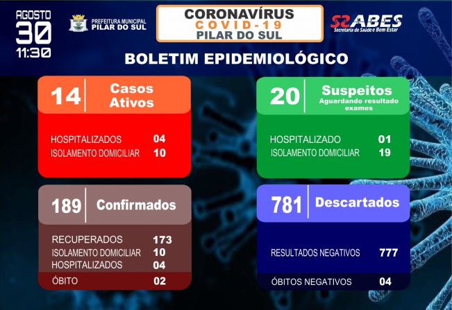 Boletim Epidemiolgico - COVID-19 30/08/2020