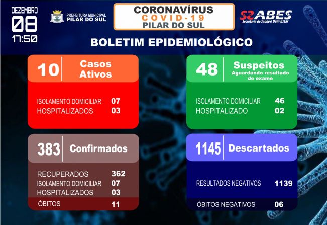 Boletim Epidemiolgico - COVID-19 08/12/2020