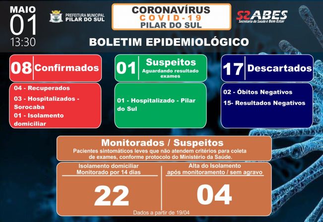 Boletim Epidemiolgico - COVID-19 01/05/2020