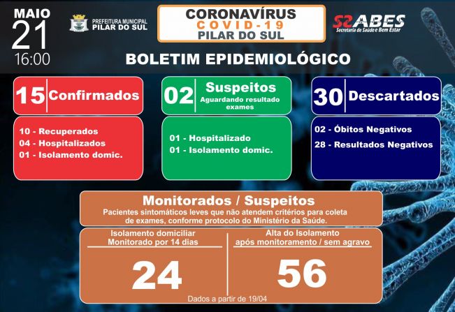 Boletim Epidemiolgico - COVID-19 21/05/2020