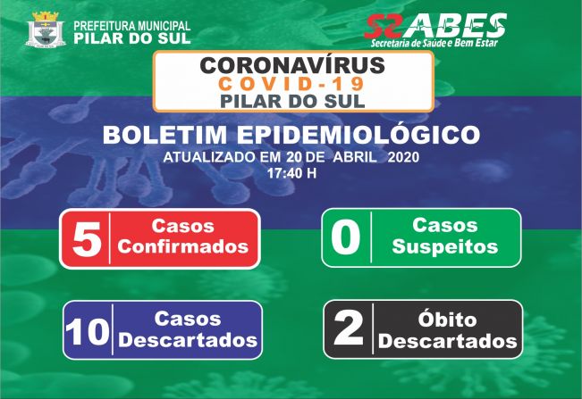 Boletim Epidemiolgico - COVID-19 20/04/2020