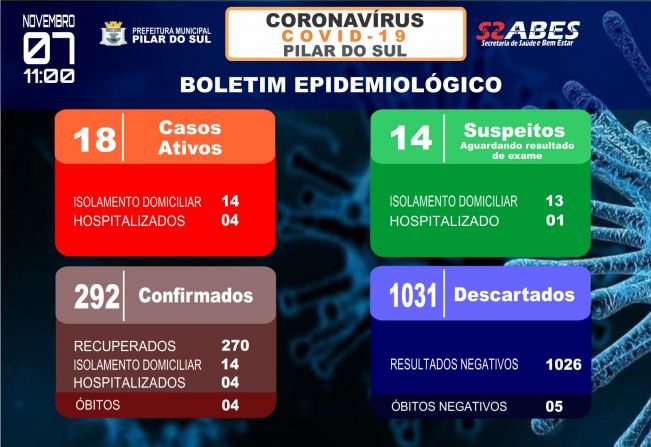 Boletim Epidemiolgico - COVID-19 07/11/2020
