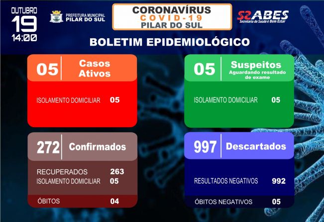 Boletim Epidemiolgico - COVID-19 19/10/2020