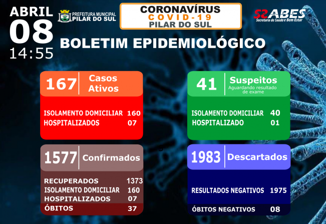 Boletim Epidemiológico - COVID-19 08/04/2021