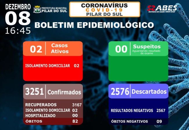 Boletim Epidemiológico - COVID-19 08/12/2021