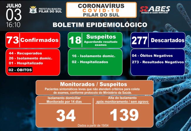 Boletim Epidemiolgico - COVID-19 03/07/2020