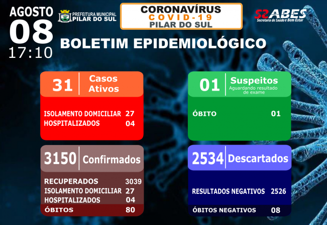 Boletim Epidemiológico - COVID-19 08/08/2021