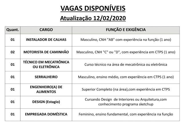 Vagas disponveis (12/02/2019) no PAT de Pilar do Sul