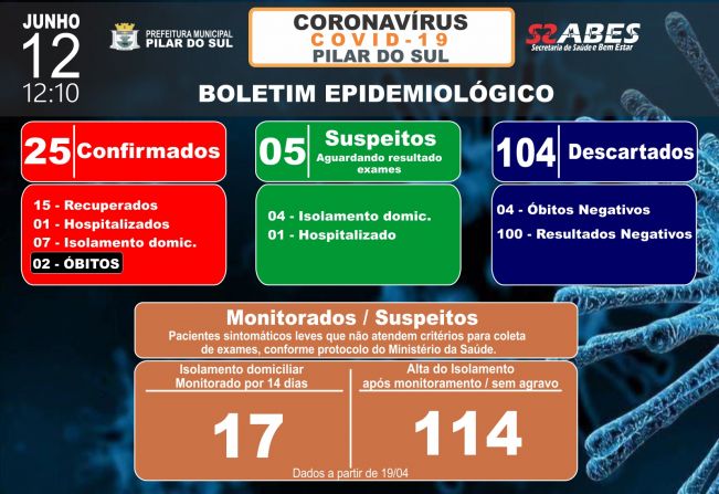 Boletim Epidemiolgico - COVID-19 12/06/2020