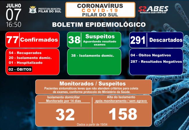 Boletim Epidemiolgico - COVID-19 07/07/2020