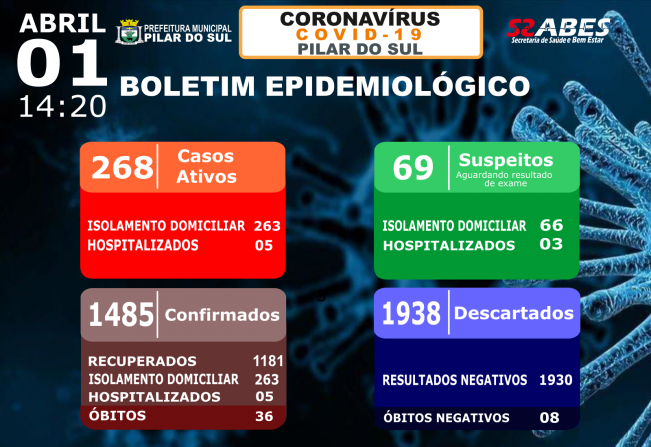Boletim Epidemiológico - COVID-19 01/04/2021