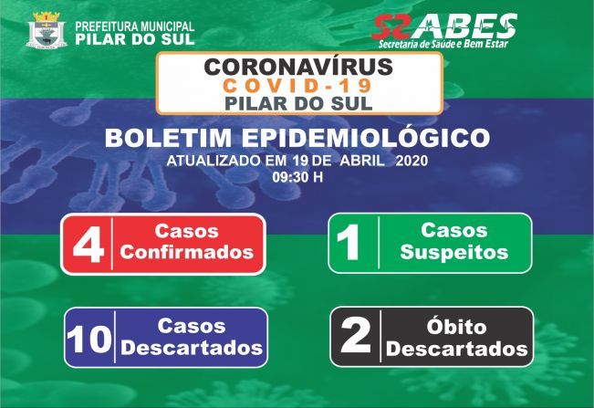 Boletim Epidemiolgico - COVID-19 19/04/2020