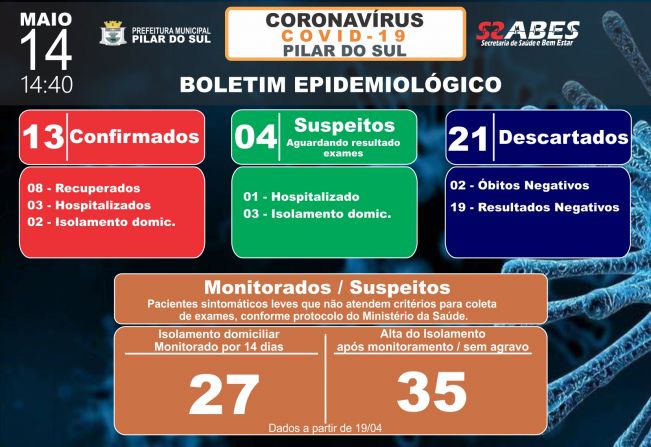 Boletim Epidemiolgico - COVID-19 14/05/2020