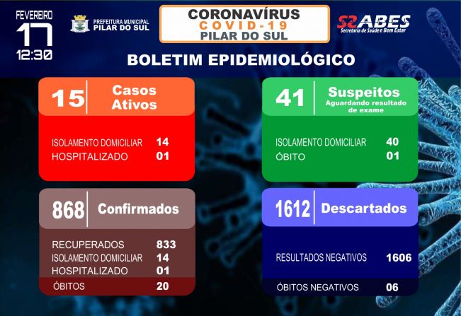 Boletim Epidemiolgico - COVID-19 17/02/2021