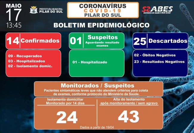 Boletim Epidemiolgico - COVID-19 17/05/2020