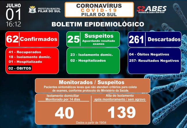 Boletim Epidemiolgico - COVID-19 01/07/2020