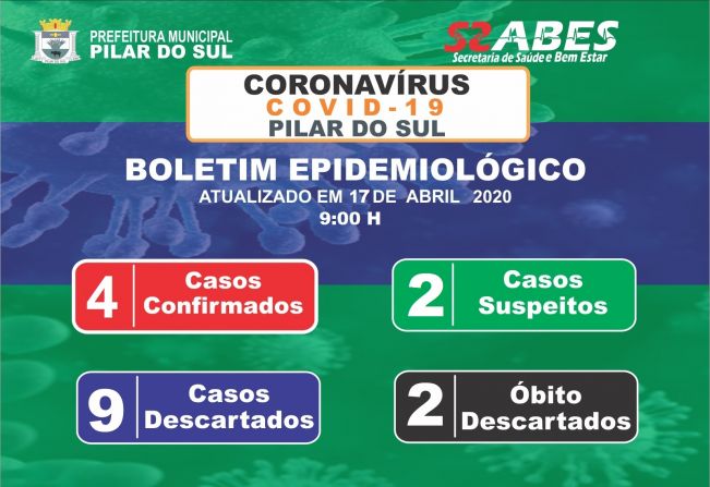 Boletim Epidemiolgico - COVID-19 17/04/2020