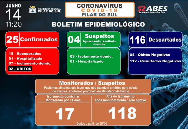 Boletim Epidemiolgico - COVID-19 14/06/2020