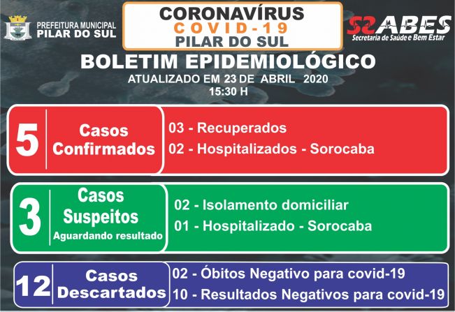 Boletim Epidemiolgico - COVID-19 23/04/2020