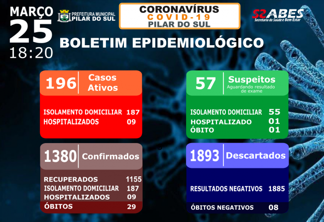 Boletim Epidemiológico - COVID-19 25/03/2021