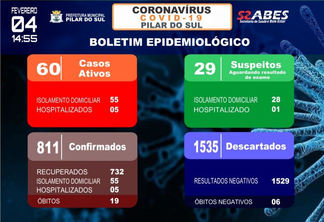 Boletim Epidemiolgico - COVID-19 04/02/2021