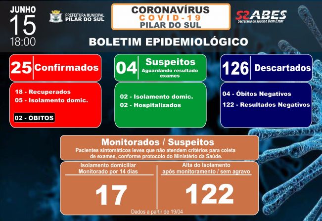 Boletim Epidemiolgico - COVID-19 15/06/2020