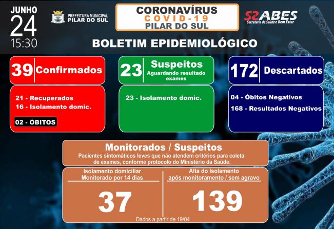 Boletim Epidemiolgico - COVID-19 24/06/2020