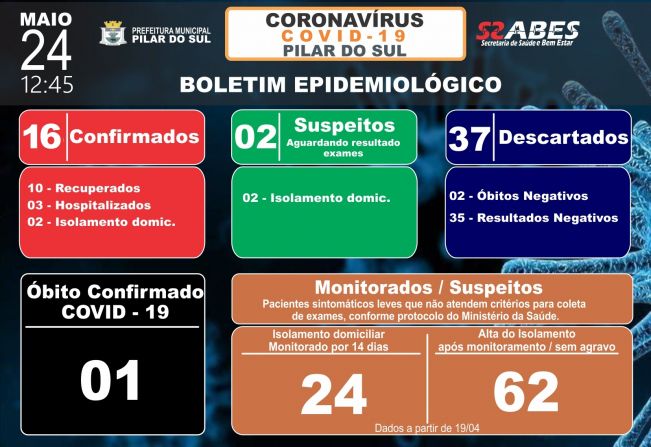 Boletim Epidemiolgico - COVID-19 24/05/2020