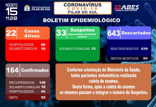 Boletim Epidemiolgico - COVID-19 15/08/2020