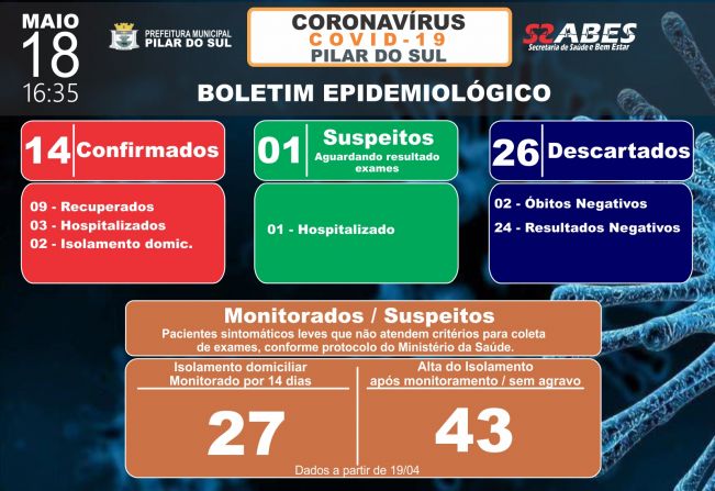 Boletim Epidemiolgico - COVID-19 18/05/2020