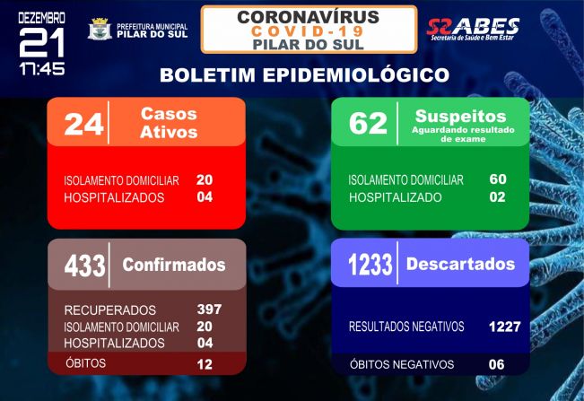 Boletim Epidemiolgico - COVID-19 21/12/2020