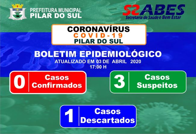 Boletim Epidemiolgico COVID-19 03/04/2020