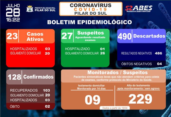 Boletim Epidemiolgico - COVID -19 28/07/2020