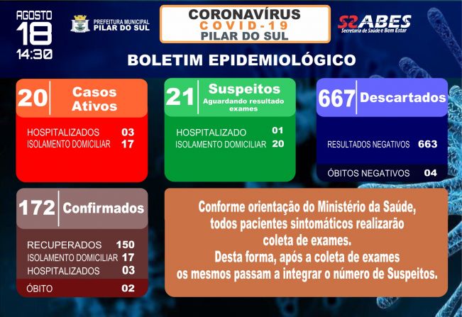 Boletim Epidemiolgico - COVID-19 18/08/2020
