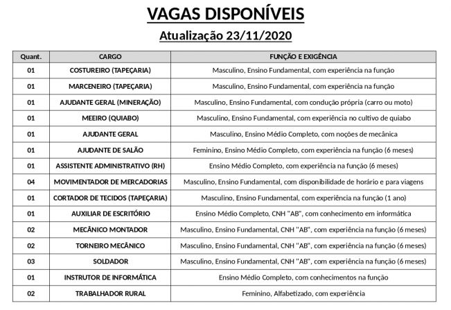 Vagas disponveis (23/11/2020) no PAT de Pilar do Sul