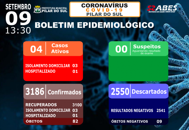 Boletim Epidemiológico - COVID-19 09/09/2021