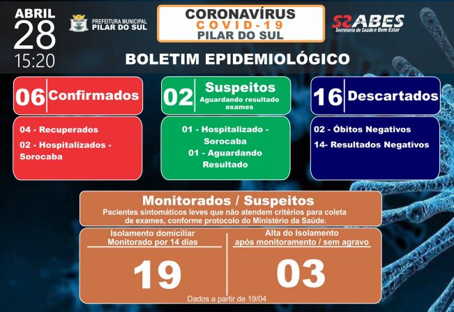 Boletim Epidemiolgico - COVID-19 28/04/2020
