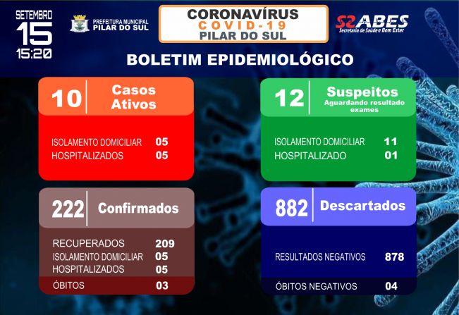 Boletim Epidemiolgico - COVID-19 15/09/2020