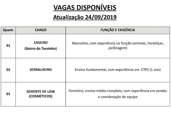 Vagas disponveis no PAT de Pilar do Sul 24/09/2019