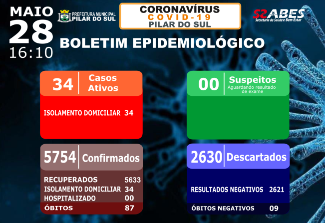 Boletim Epidemiológico - COVID-19 28/05/2022
