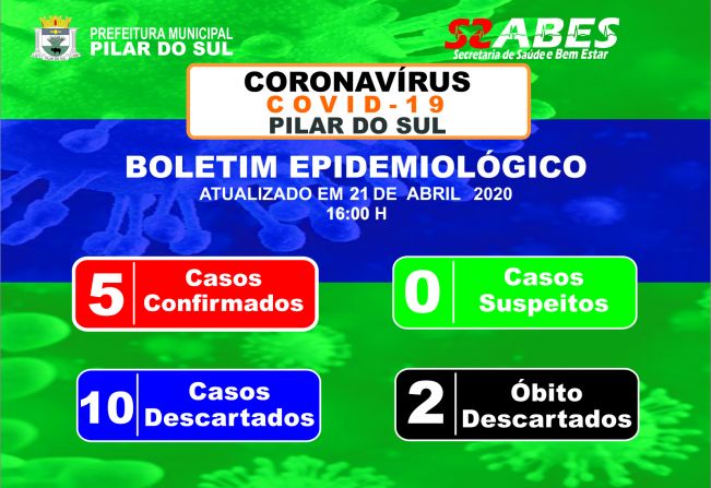 Boletim Epidemiolgico - COVID-19 21/04/2020