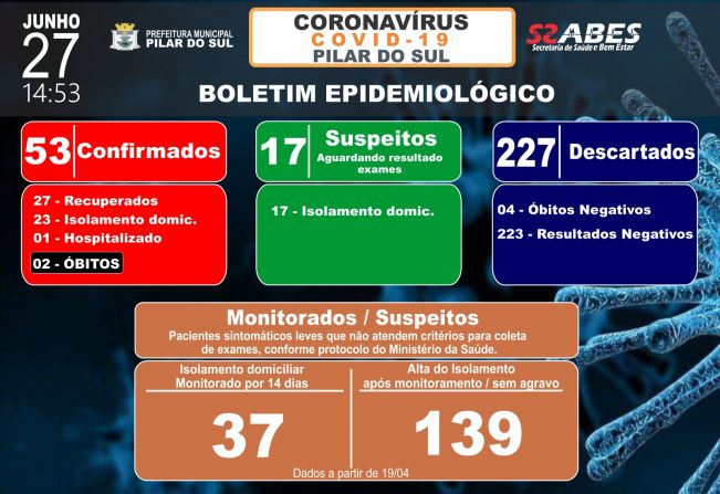 Boletim Epidemiolgico - COVID -19 27/06/2020