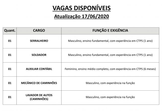 Vagas disponveis (17/06/2020) no PAT de Pilar do Sul