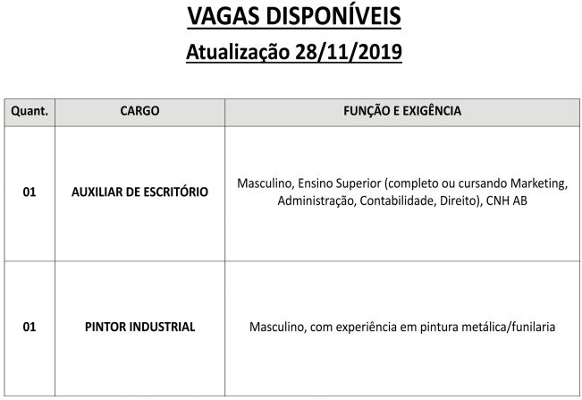 Vagas disponveis (29/11/2019) no PAT de Pilar do Sul