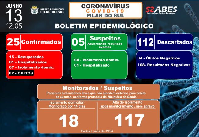 Boletim Epidemiolgico - COVID-19 13/06/2020